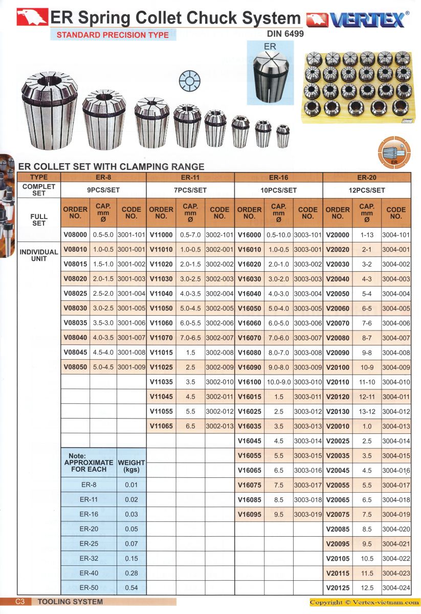 collet ER tiêu chuẩn