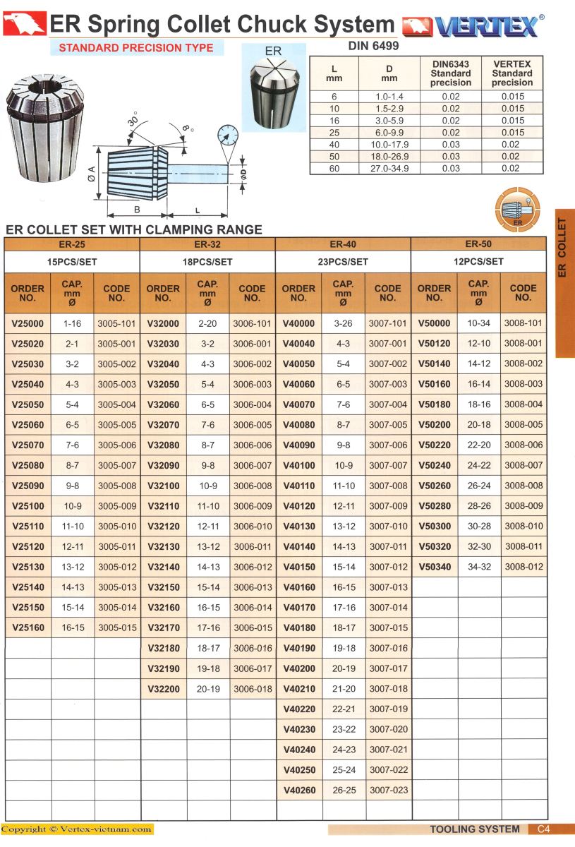 Collet tiêu chuẩn