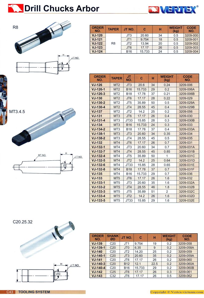 Chuôi bầu kẹp mũi khoan vertex