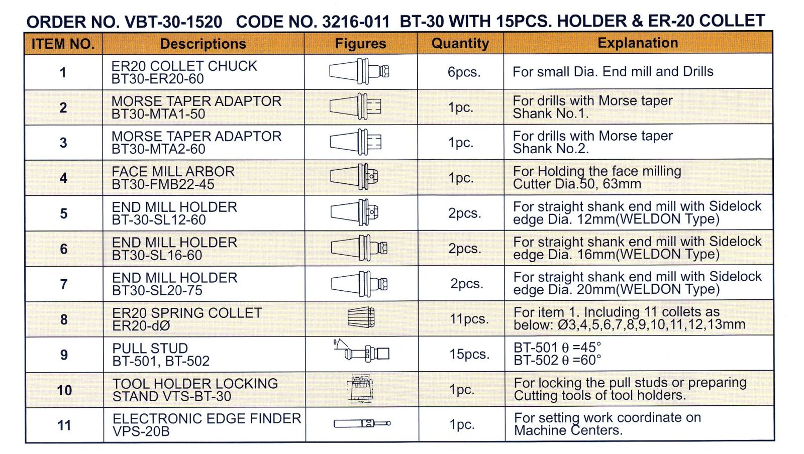 Bộ bầu kẹp hoàn chỉnh mã VBT-30-1520
