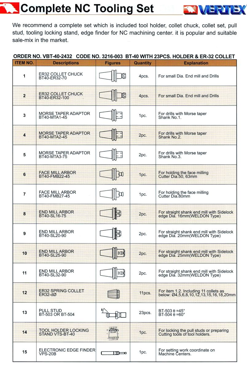 Bộ bầu kẹp hoàn chỉnh mã VBT-40-2432